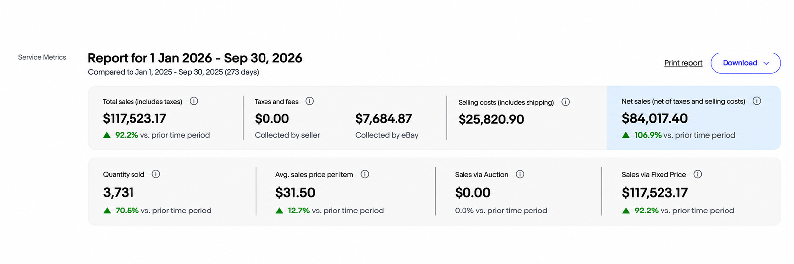 eBay Seller Hub yearly sales report for a high-volume fixed-price store